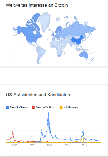 Google Trends