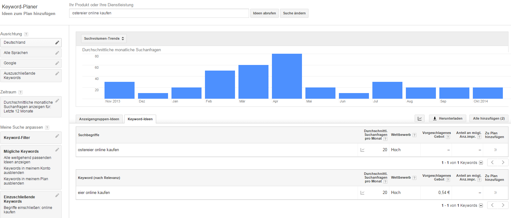 Googles Keyword Planer