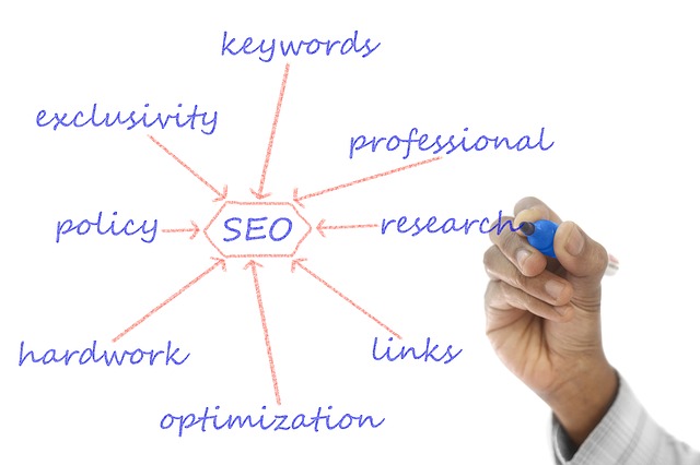 SEO faktoren