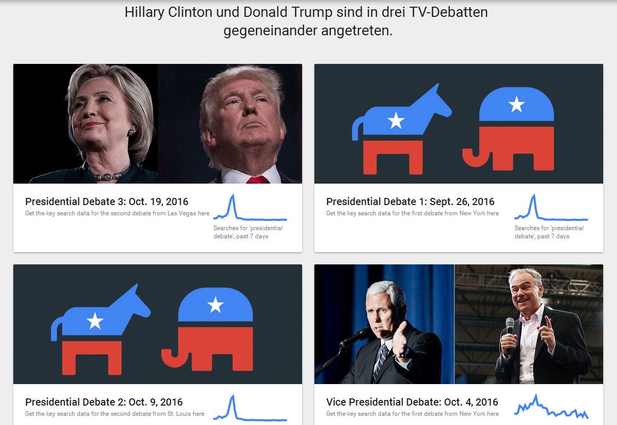 Wie die Suchen sich nach den Vordebatten zwischen Trump und Clinton veränderten.