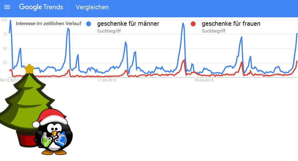 Tag 4 – Google Trends – Frauen suchen intensiver nach Weihnachtsgeschenken